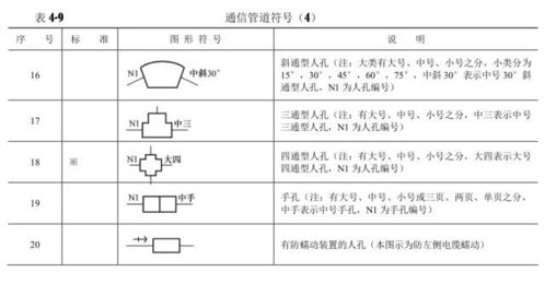 通信工程圖例大全 從基礎(chǔ)符號到實際應(yīng)用