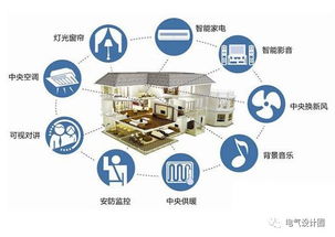 綜合布線工程常用線材、設(shè)備及計(jì)算公式詳解