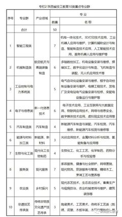 陜西省技工教育“十四五”規劃正式發布 聚焦技能人才培養與網絡技術服務融合發展